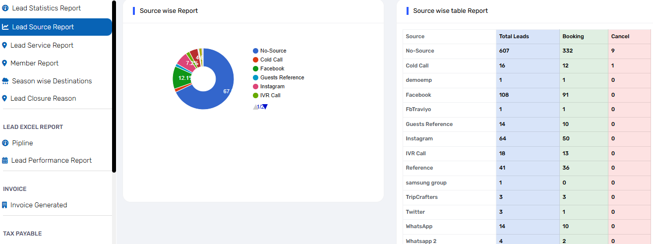TraviYo MIS Reports Dashboard