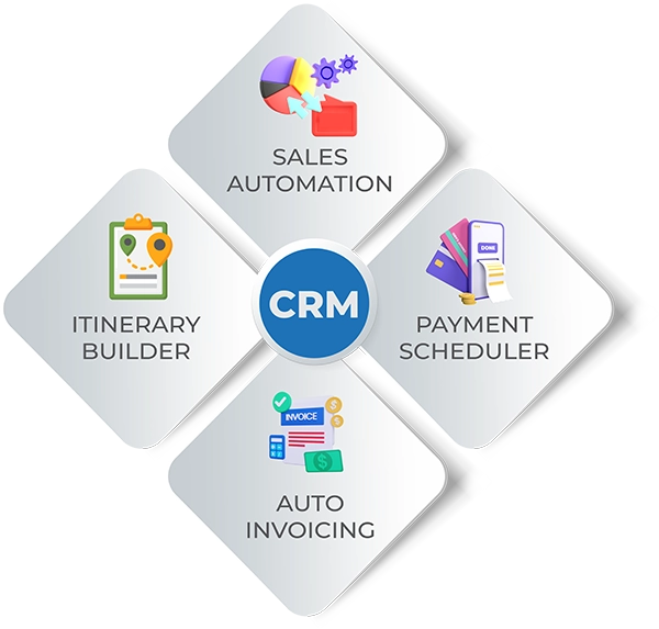 Travel CRM Software