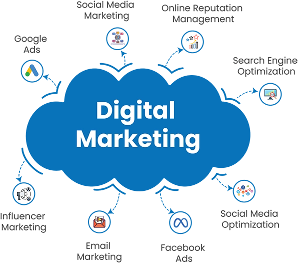 Digital Marketing Service